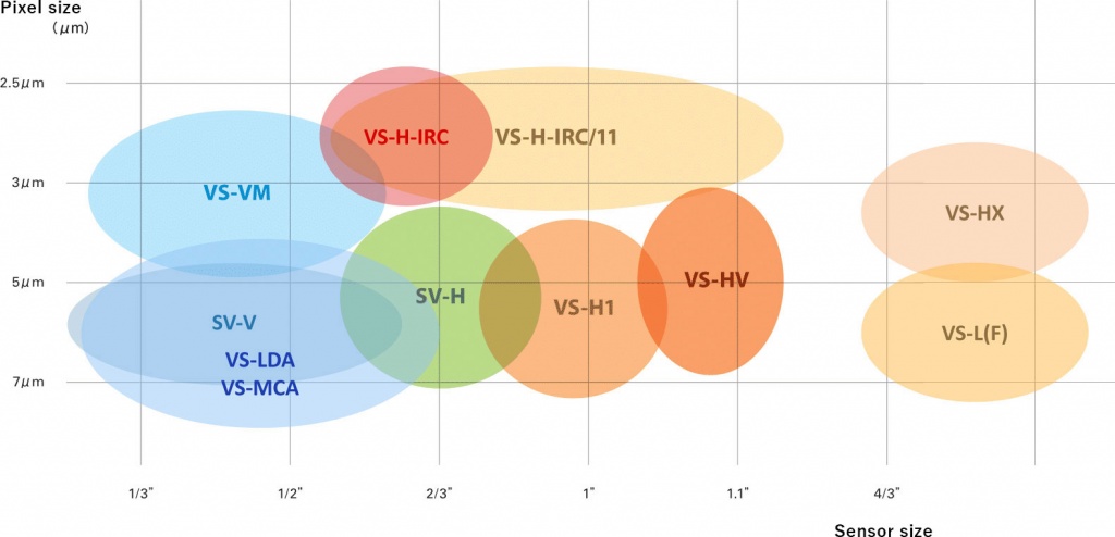 VST map