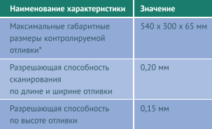 таблица
